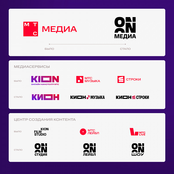 «МТС Медиа» преображается и меняет имя: изменения затронут и Kion «МТС Медиа» преображается и меняет имя: изменения затронут и Kion